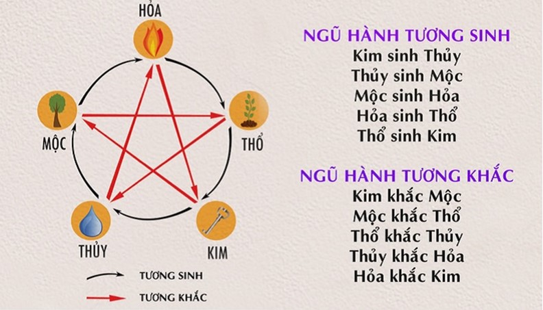 Cách tính số lô theo mệnh ngũ hành