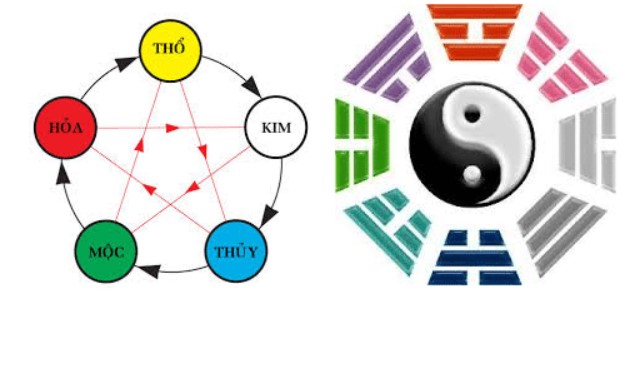 Hướng dẫn tính số lô theo ngũ hành, ngày sinh, năm tháng